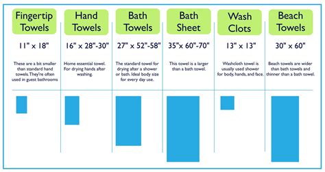 standard towel size chart